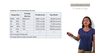 ¿Cómo calcular tu puntaje ponderado  María Eugenia Sandoval [upl. by Scoville]