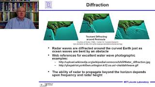 Introduction to Radar Systems – Lecture 3 – Propagation Effects Part 2 [upl. by Cece]