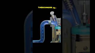 WHAT Makes Turbocharger So POWERFUL [upl. by Fullerton187]