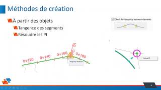 Autodesk AutoCAD Civil 3D with Autodesk Storm and Sanitary Analysis [upl. by Hsetim]