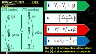 CAIDA LIBRE  PARTE 1  FISICA  PRE [upl. by Vyky546]