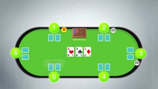 🎒 📈 How to Play Poker  Texas Holdem Rules Made Easy [upl. by Anirpas450]