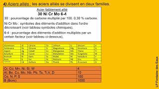 Désignations des métaux et alliages ferreux et non ferreux [upl. by Yrocal]