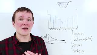 Examentip Aardrijkskunde Rivieren  Debiet regiem verval verhang [upl. by Nnairek]