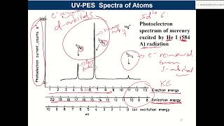 UV Photoelectron spectroscopy 19 04 2024 [upl. by Manda]