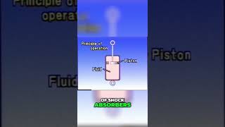 Understanding Shock Absorbers Boosting Comfort amp Control [upl. by Nyrehtac926]