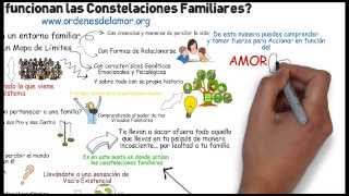 ¿Cómo Funcionan Las Constelaciones Familiares [upl. by Borras]