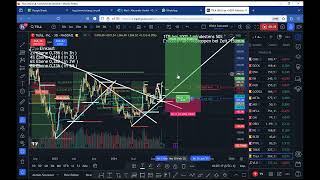 Übersicht Börse Brent Oil wird Interesant [upl. by Gregson616]