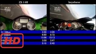 隼 vs ZX14R 加速 最高速 比較 hayabusa vs zx14r top speed 2017 [upl. by Aram]