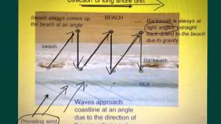 GCSE Coastal Processes [upl. by Ursel]