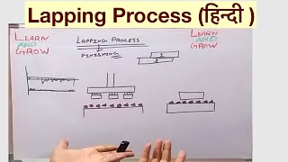 Lapping Process हिन्दी [upl. by Ahsein]