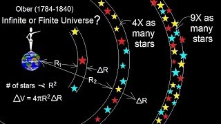 Astronomy The Big Bang 9 of 30 Olbers Paradox Is the Universe Infinite [upl. by Iew]