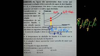 Pressão de vapor de misturas diferentes [upl. by Neyud363]