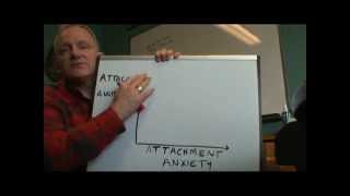 Maunder and Hunter Intro to Adult Attachment [upl. by Agathe]