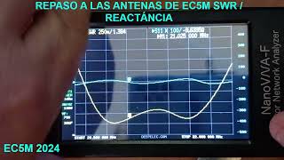 nanoVNA Medir antena reactancia HF [upl. by Mohun]