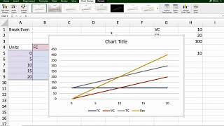 Break Even Analysis using Excel [upl. by Landon]