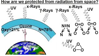 Astronomy  Ch 5 Light amp EampM Radiation 9 of 30 How Does the Atmosphere Protect Us [upl. by Clotilde]