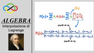 Olimpiadi della Matematica Interpolazione di Lagrange [upl. by Oemac638]