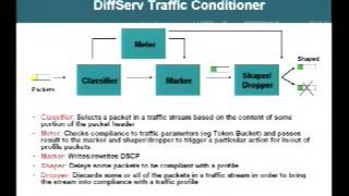 Tutorial Overview of QoS for Packetbased IP and MPLS Networks  Level Introductory [upl. by Zosema43]