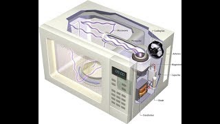 HOW A MICROWAVE OVEN WORKS [upl. by Coppola495]