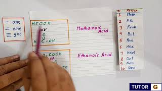 Carboxylic Acid  Functional Group  Organic Chemistry I IUPAC Nomenclature [upl. by Wardle]