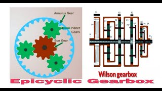 Epicyclic Gear Box or Planetary Gearbox construction amp working of Epicyclic Gearbox Application [upl. by Siroval]