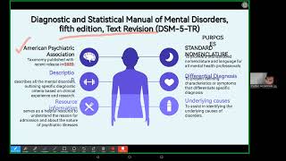 DSM5TR [upl. by Ronile]