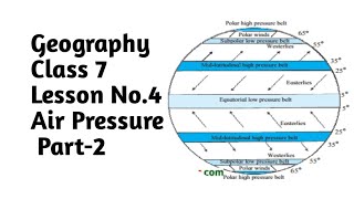 GeographyClass 7Lesson No4Air Pressure Part2 [upl. by Athalee]