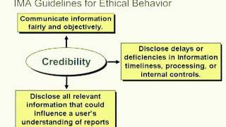 Chapter 1 managerial accounting and cost concept [upl. by Nereus]