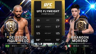 UFC290 Pelea Gratis Moreno vs Figueiredo 4 [upl. by Llevrac]