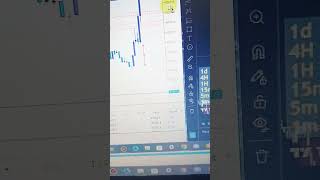 Live reaction to My largest win this Quarter On US30 255 day trading Stocks forex Indicies [upl. by Draw]