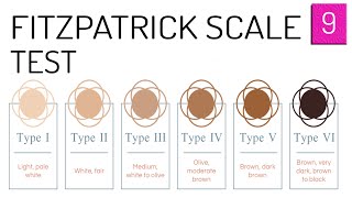 Fitzpatrck Scale Test  EP 9  Plasma Fibroblast Suitability [upl. by Finegan338]