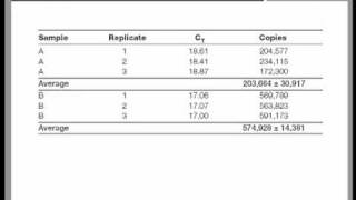 Real Time QPCR Data Analysis Tutorial [upl. by Anotal]