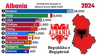 Immigrants Groups In Albania Since 19902024 Qantastv Immigration [upl. by Clovis800]