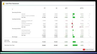 Cashflow  PampL Statement in Power BI  May 2024 Update [upl. by Barbee]