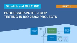 ProcessorintheLoop Simulations with Simulink and MULTI IDE PIL Testing in ISO 26262 Projects [upl. by Eamanna]