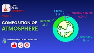 Composition of Atmosphere Part4  Green House Gases  Methane  Water Vapors  Dust  Aerosol  ZCC [upl. by Zobkiw119]