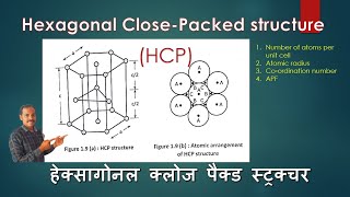 Hexagonal close packed structure  HCP  Crystals  Atomic packing factor [upl. by Bethesda213]