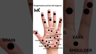 Accupressure points onthisday youtubeshorts accupressurepoint english learnwithmk5825 [upl. by Mychal]