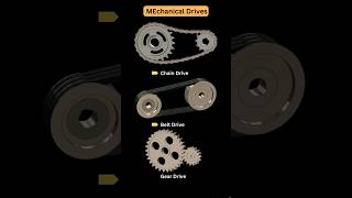 CHAIN DRIVEBELT DRIVE GEAR DRIVEtechnology gear [upl. by Asaph]