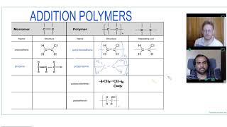 Addition Polymers  A Level Chemistry [upl. by Hutton]