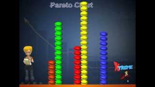 Pareto Charts and the Pareto Principle [upl. by Cohlier]