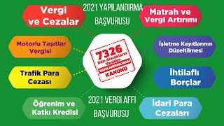 2 dakikada Borç Yapılandırma Başvurusu Nasıl Yapılır  7326 Sayılı Kanun KYK Borç Yapılandırma 2021 [upl. by Adnerb]