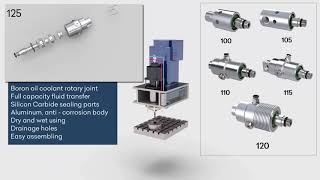 RototechRotary UnionsMachiningCoolant [upl. by Eybbob177]