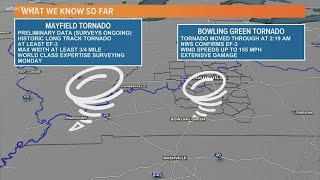 Kentucky tornadoes The science behind the storms [upl. by Yttiy]