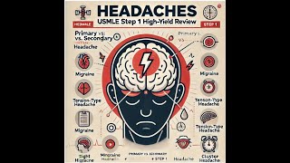 HighYield Review Headaches for USMLE Step 1quot [upl. by Rondi]