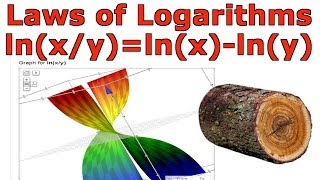 Laws of Logarithms lnxy  lnx  lny [upl. by Ielirol]