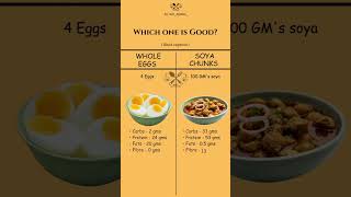 Whole eggs vs soya chunks [upl. by Spark]