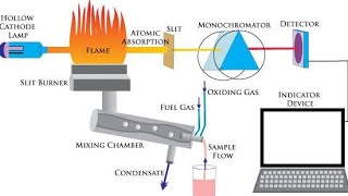 Lec6 Electrode Less Discharge tube Light source Atomic Absorption spectroscopy [upl. by Alta]