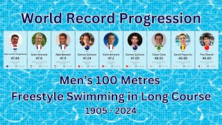 Mens 100 Metres Freestyle World Record Progression Long Course LCM [upl. by Euhc]